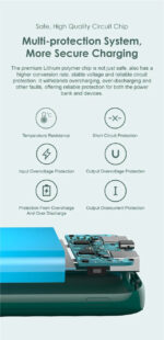 Powerbank Oraimo Toast 10 PD Pro II | OPB-P118Q - 10000mah – Image 6