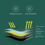 Tente de camping étanche avec protection solaire et couche de vinyle durcissante – Image 5